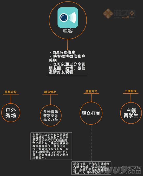 扒开游戏直播的外衣:新的朝阳与泡沫