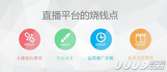 扒开游戏直播的外衣:新的朝阳与泡沫