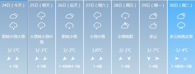 靖江暴雪最新消息,暴雪到了最危险的时候