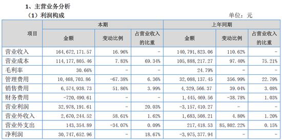兔宝宝开始着重布局PVC基础装饰材料领域？