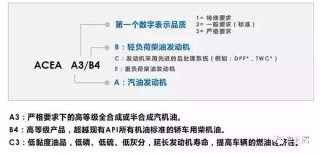 德系车和欧系车机油有啥区别,美系车和日系车使用的机油