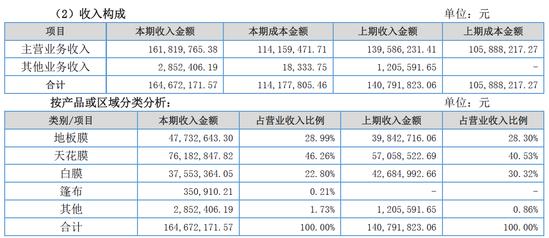 兔宝宝开始着重布局PVC基础装饰材料领域？