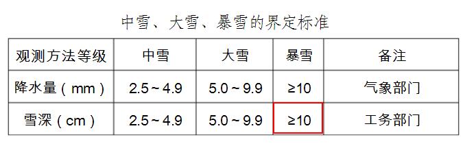 靖江暴雪最新消息,暴雪到了最危险的时候
