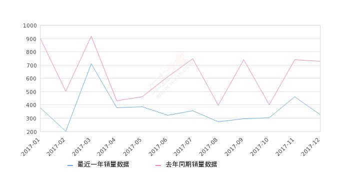 2016年东风风度mx6值多少钱,东风风度mx62016款2.0lcvt4驱全能版