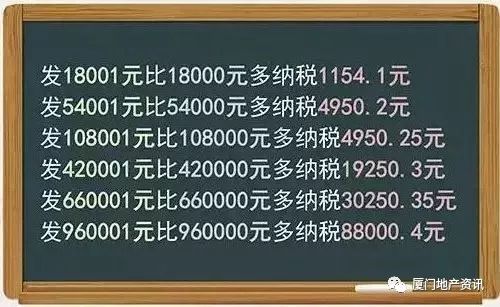 哪些行业的年终奖最多,各行业年终奖一览表