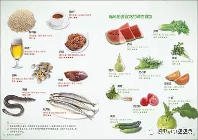痛风患者关键要管住嘴,痛风患者一定要管住嘴