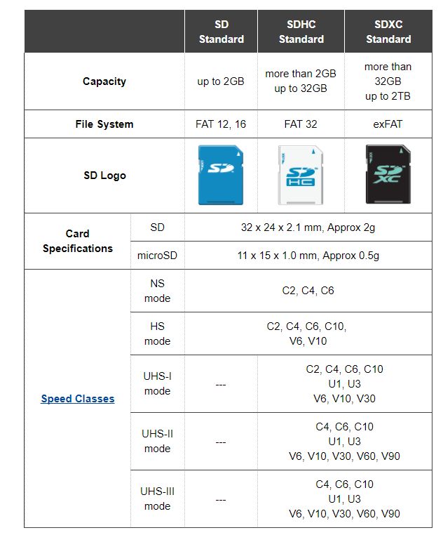 世界上第一部512g手机,世界上内存最大的内存卡是多少g