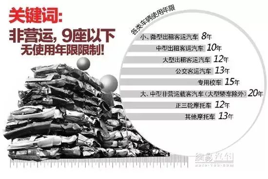 义乌报废车规定是什么时间,义乌机动车报废流程