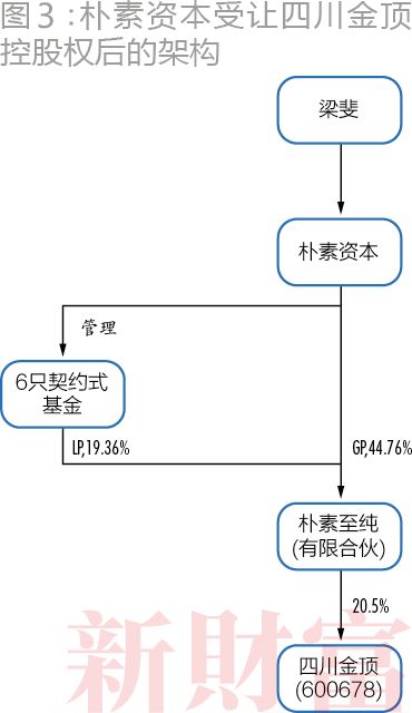 保壳7年、累亏8.9亿,四川金顶能否反转重生?PE新秀接盘,潜行套路大揭秘