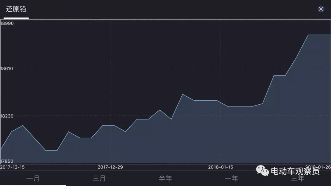 废旧18650电池今年涨价了吗,2021废旧电池价格涨了吗