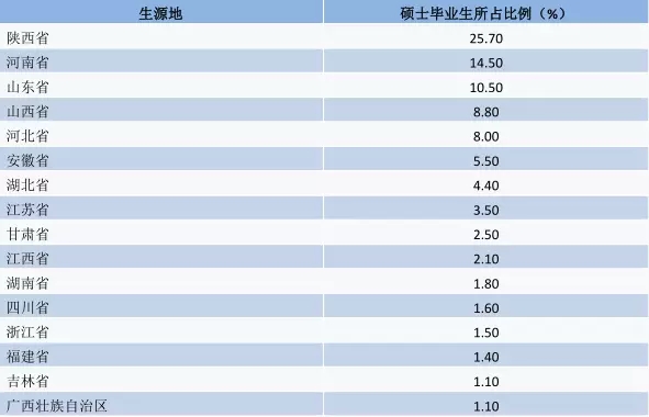 西电2019年就业报告,西电入职中兴人数