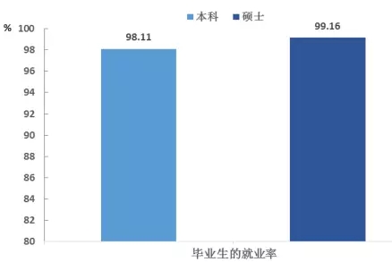 西电2019年就业报告,西电入职中兴人数