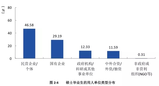 西电2019年就业报告,西电入职中兴人数