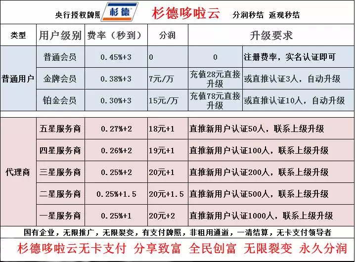 杉德哆啦云携手云闪付发布新功能是怎样让用户日入千元的？
