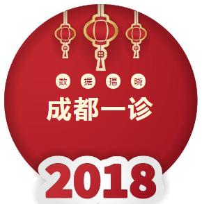 新中“一诊”又响春雷，精细管理再见成效