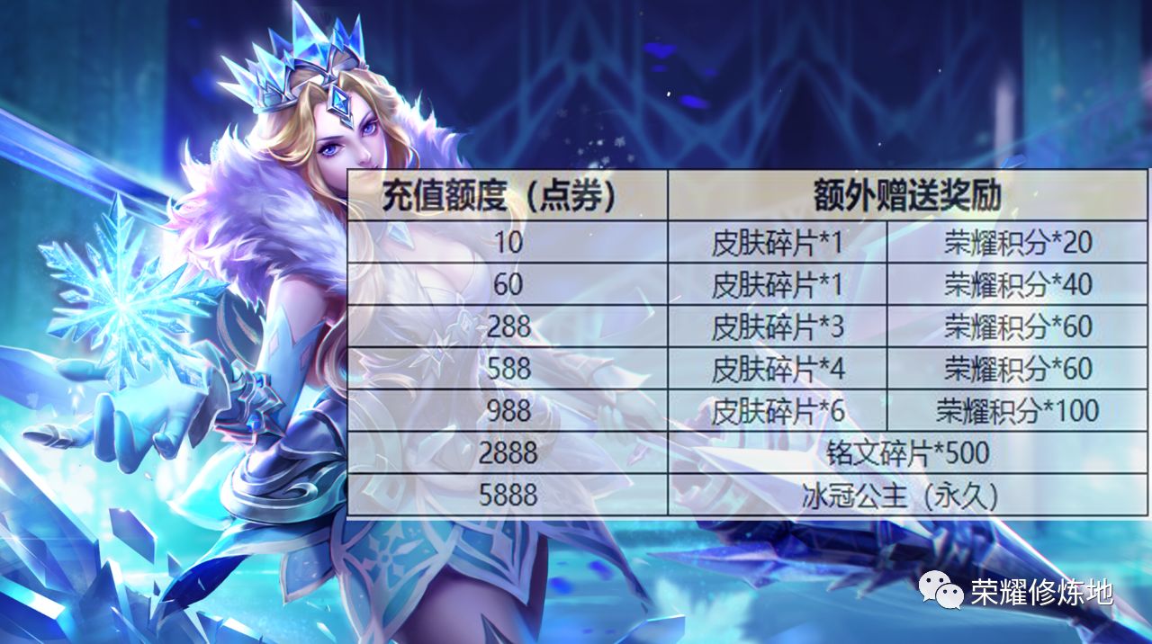 王者荣耀：玩家200点券抽到永久冰冠公主，欧皇与非酋对比太明显