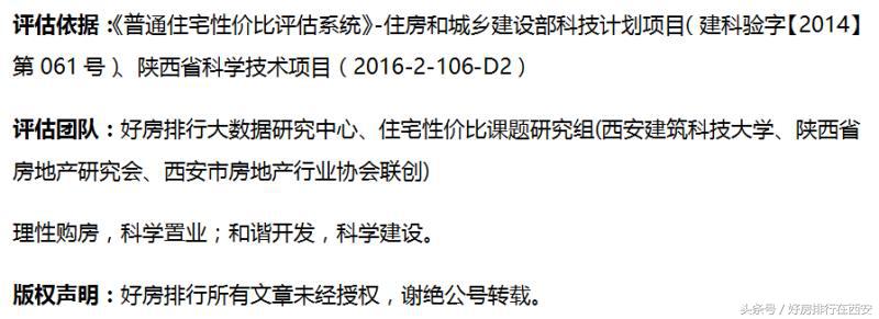 未央区房价还会涨吗,四环外房价