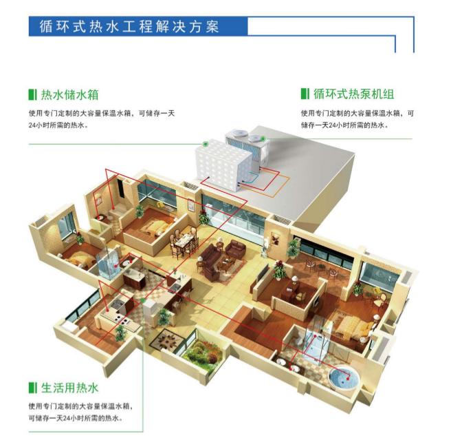 祥天空气能领航者,祥天空气能汽车新能源