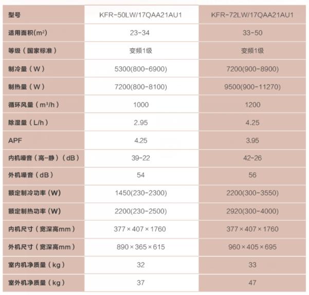海尔空调节能风智慧生活系列,海尔新风尚空调