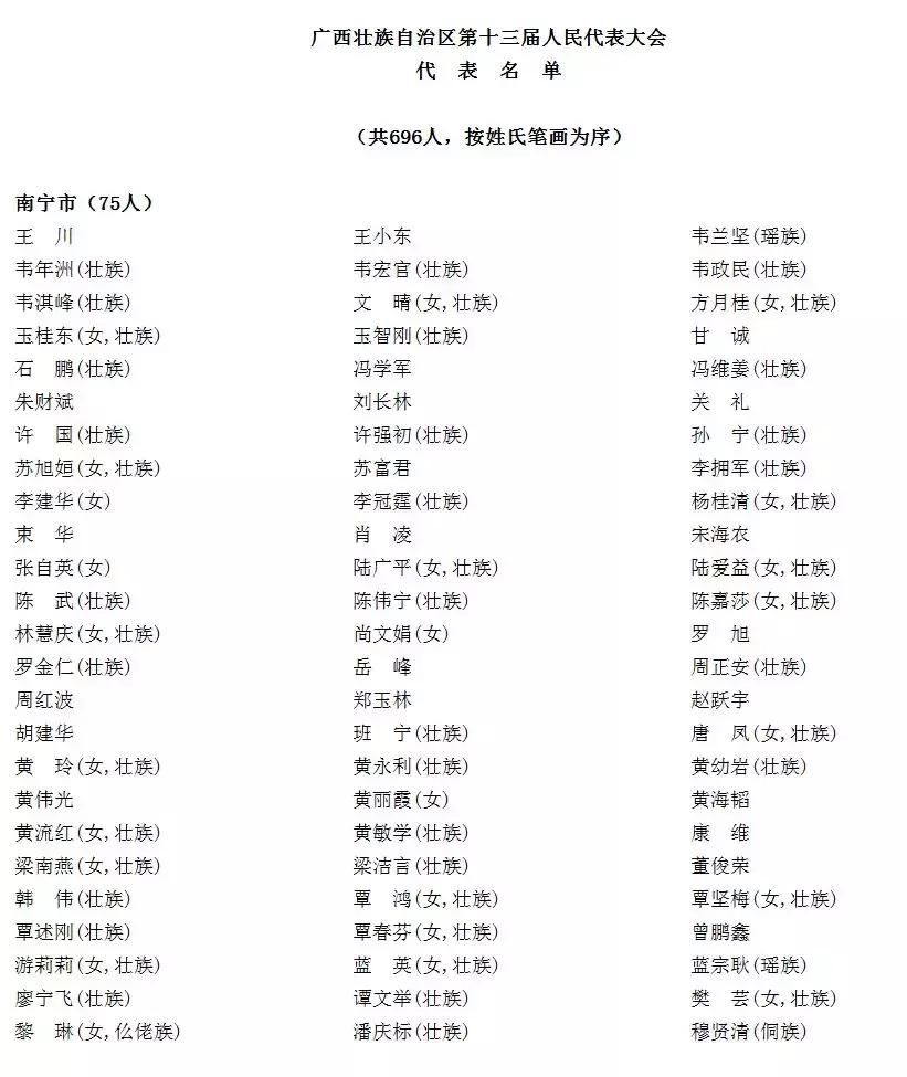 广西新一届全国人大代表完整名单,广西审计厅人事任免人员调任公示