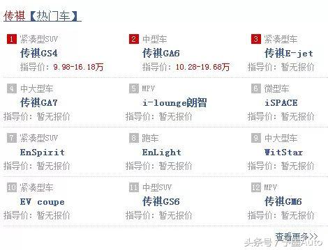 传祺ga3报废价格,广汽传祺ga3和ga4有什么区别