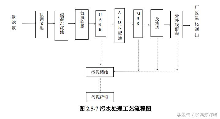 不是只罚,环保告诉您怎么样通过环保和验收!9页纸通过环保