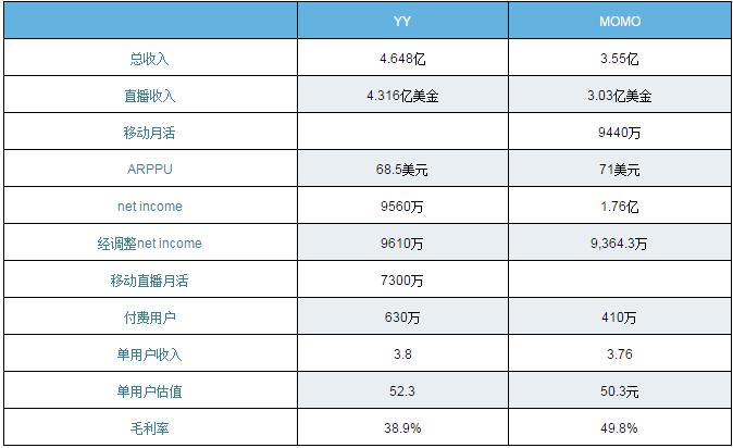 yy直播平台的发展历程,yy直播行业怎么样了