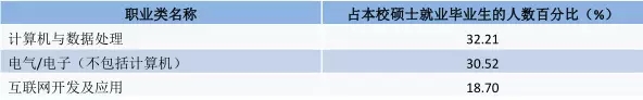 西电2019年就业报告,西电入职中兴人数