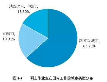 西电2019年就业报告,西电入职中兴人数