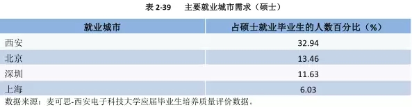 西电2019年就业报告,西电入职中兴人数