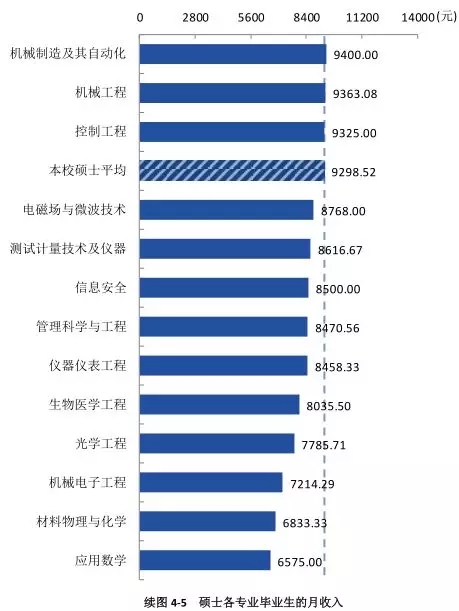 西电2019年就业报告,西电入职中兴人数