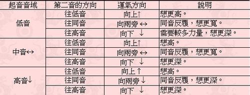 在ktv说话技巧,在ktv不敢点歌咋办