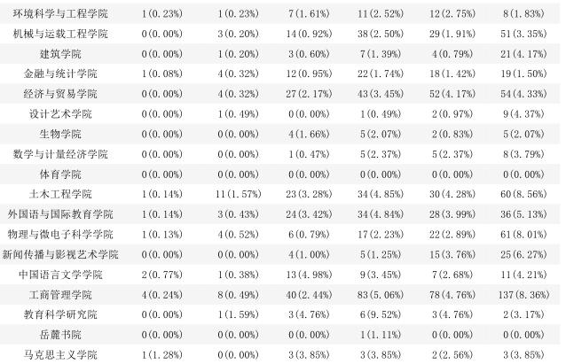 985工程大学湖南大学的毕业生毕业去哪了?待遇如何了?