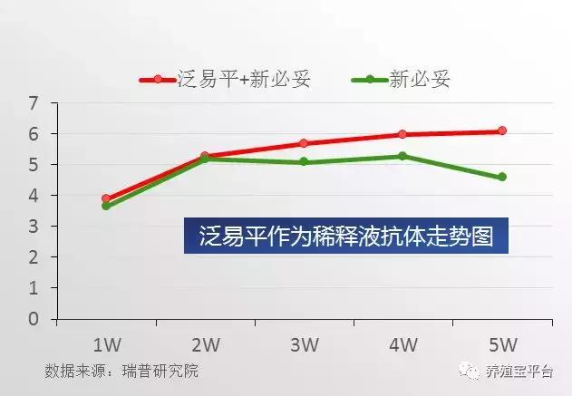 养鸡需要打哪些疫苗,养鸡神药到底是什么