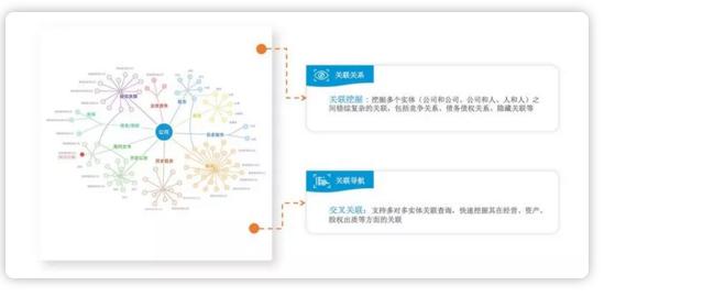 风报,毕马威发布金融科技报告