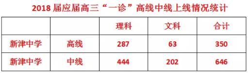 新中“一诊”又响春雷，精细管理再见成效