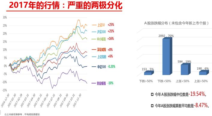 “2018益盟益研究水晶球投资策略会”举行