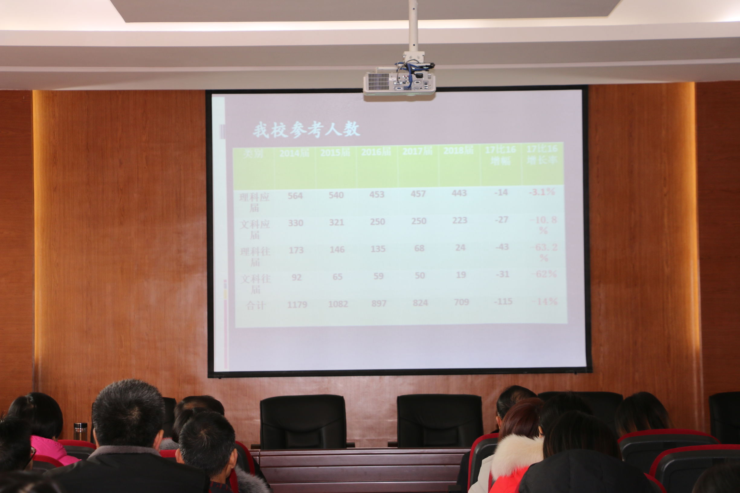 新中“一诊”又响春雷，精细管理再见成效