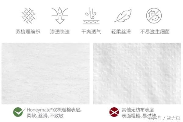 鍗敓妫夎崸鍏夊鐧藉墏,鍖荤敤鍗敓妫夋湁鑽у厜澧炵櫧鍓傚悧