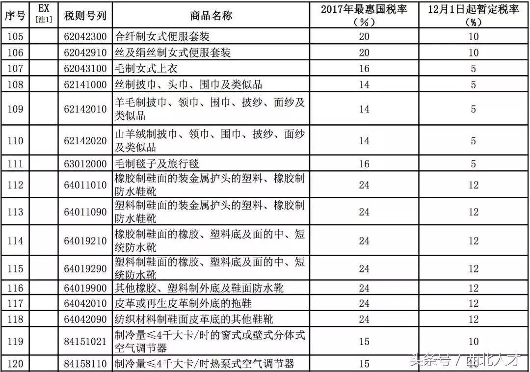 8000种零关税商品清单,中国零关税产品有哪些