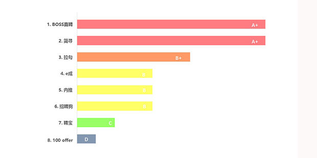 田云论：招聘网站，哪个靠谱？