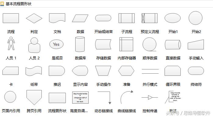 流程图快速制作用什么免费软件,流程图制作神器