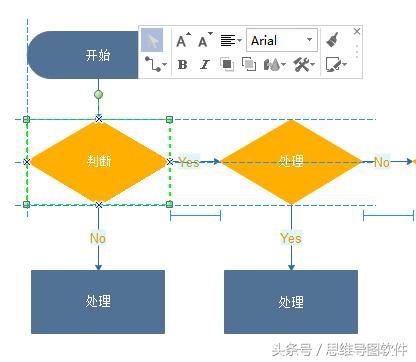 流程图快速制作用什么免费软件,流程图制作神器