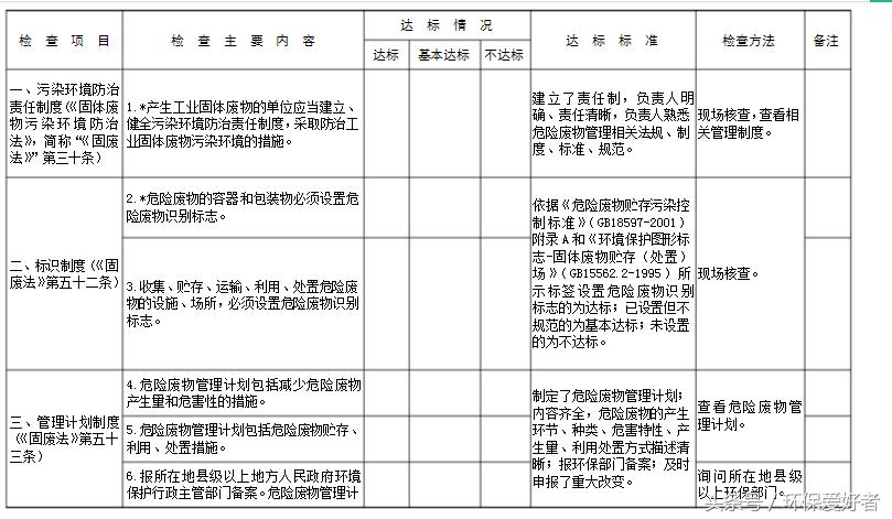 不是只罚,环保告诉您怎么样通过环保和验收!9页纸通过环保