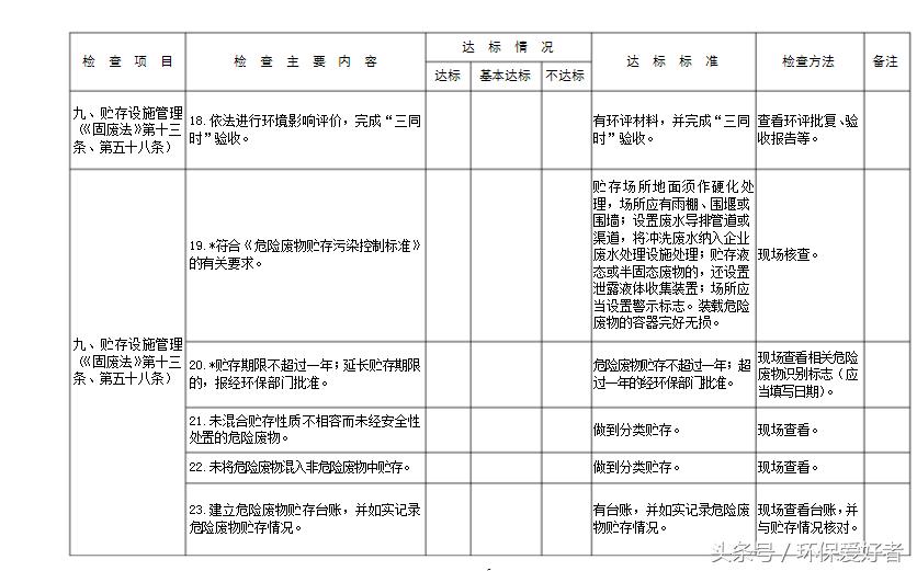不是只罚,环保告诉您怎么样通过环保和验收!9页纸通过环保