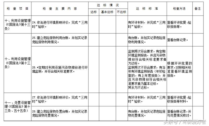 不是只罚,环保告诉您怎么样通过环保和验收!9页纸通过环保