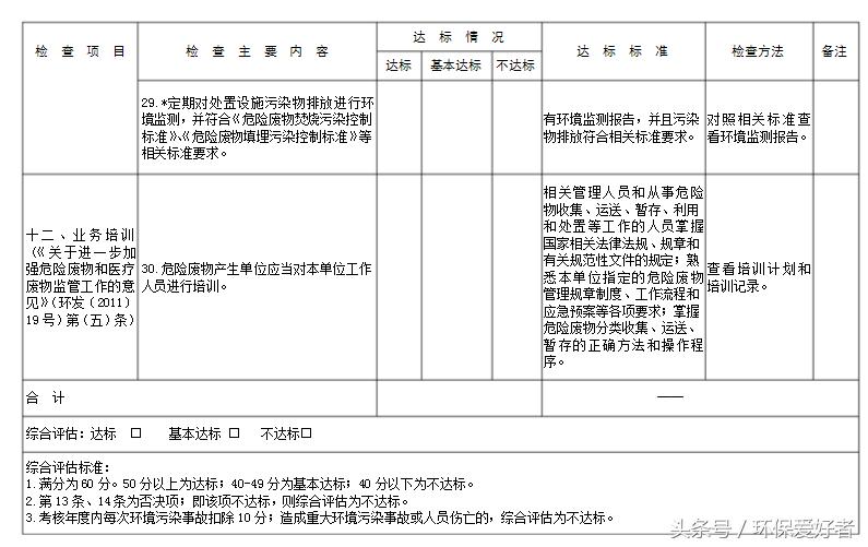 不是只罚,环保告诉您怎么样通过环保和验收!9页纸通过环保