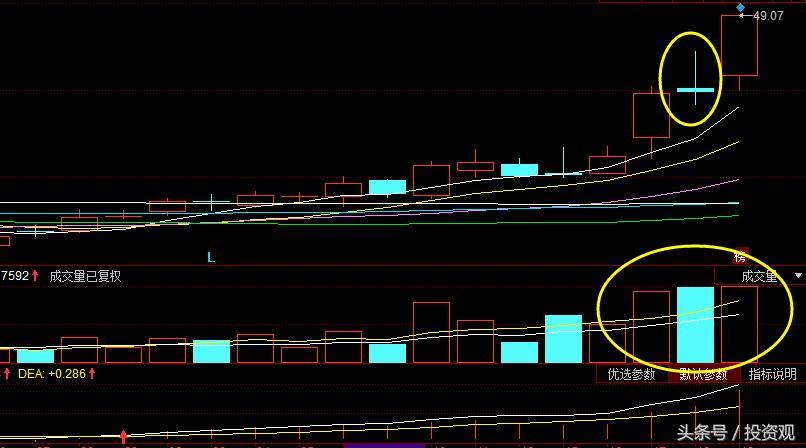 短线跟进涨停板有什么技巧,短线追击涨停板技巧学会受益无穷