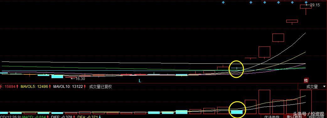 短线跟进涨停板有什么技巧,短线追击涨停板技巧学会受益无穷