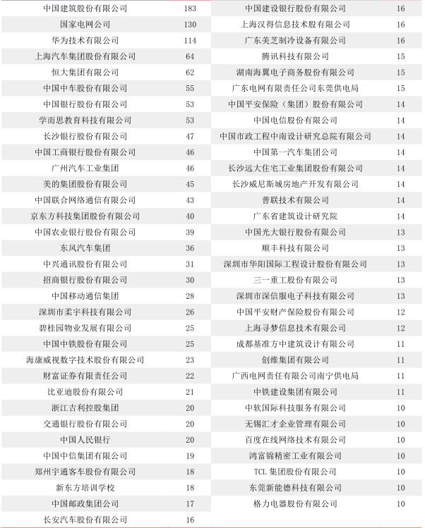 985工程大学湖南大学的毕业生毕业去哪了?待遇如何了?